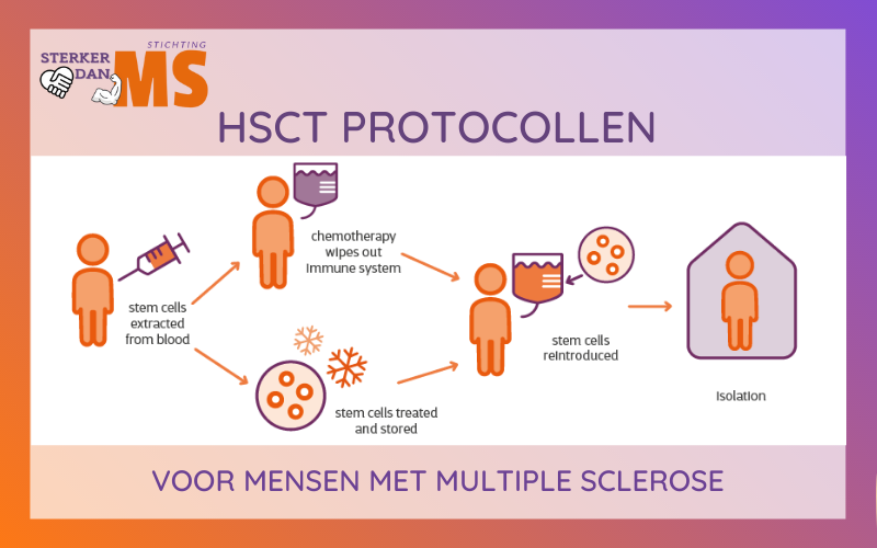Pagina HSCT protocollen