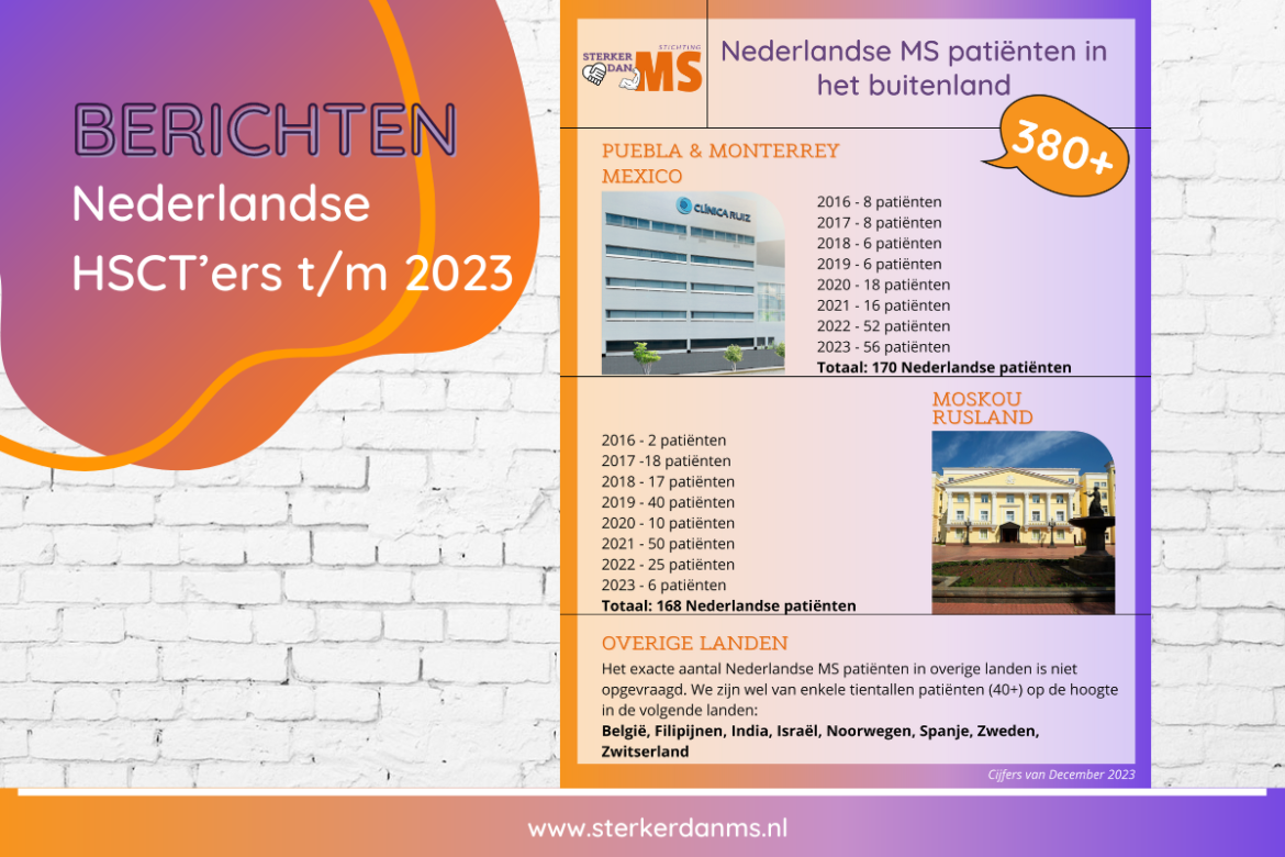 SDMS-Blog-HSCTers-2023