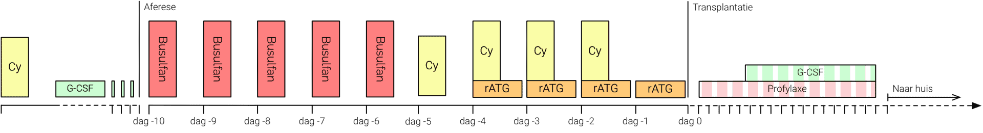 myelo-high-1920x261 high myelo HSCT protocol